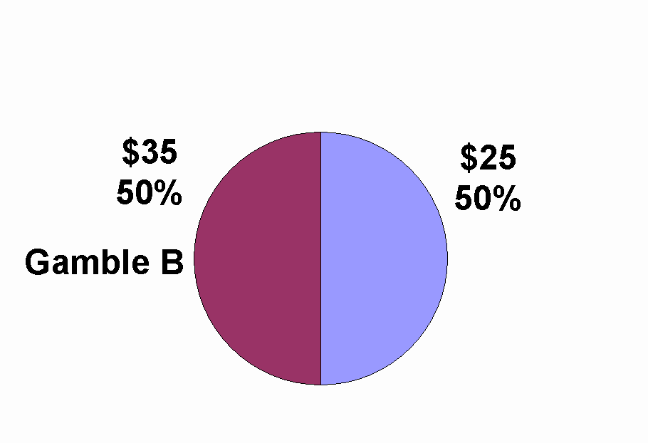 pie chart graphic