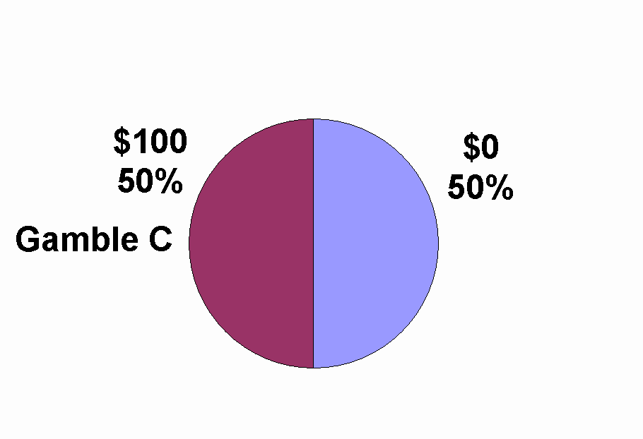 pie chart graphic