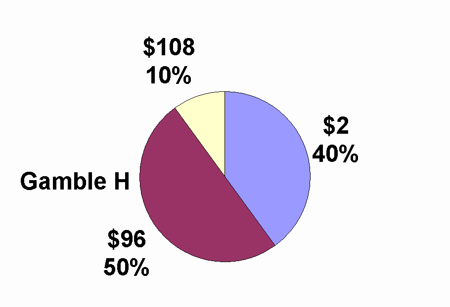 pie chart graphic