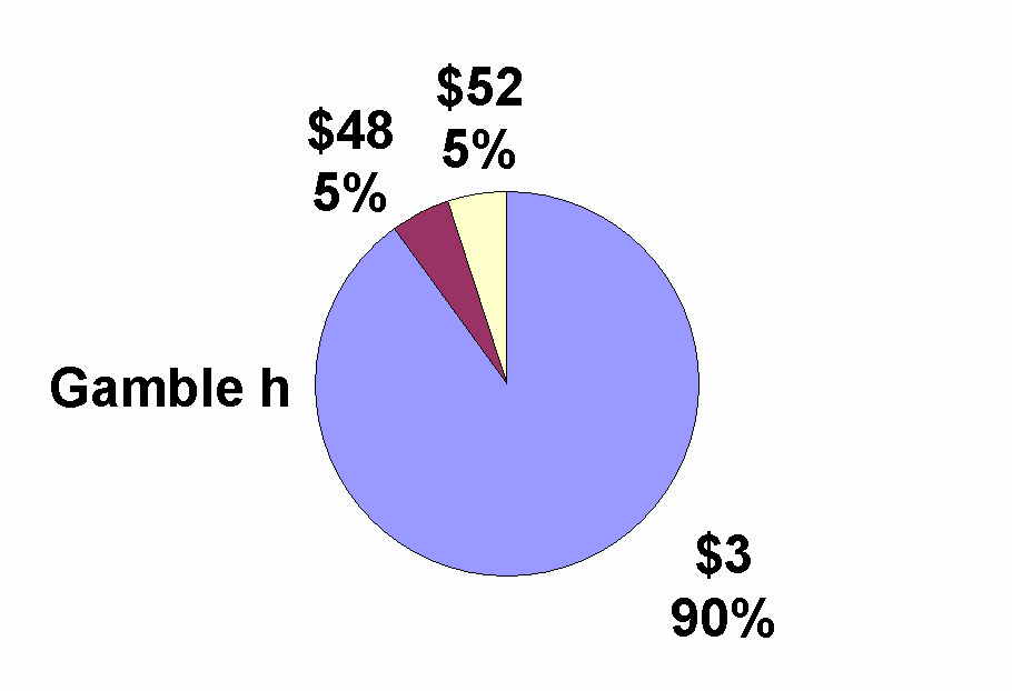 pie chart graphic