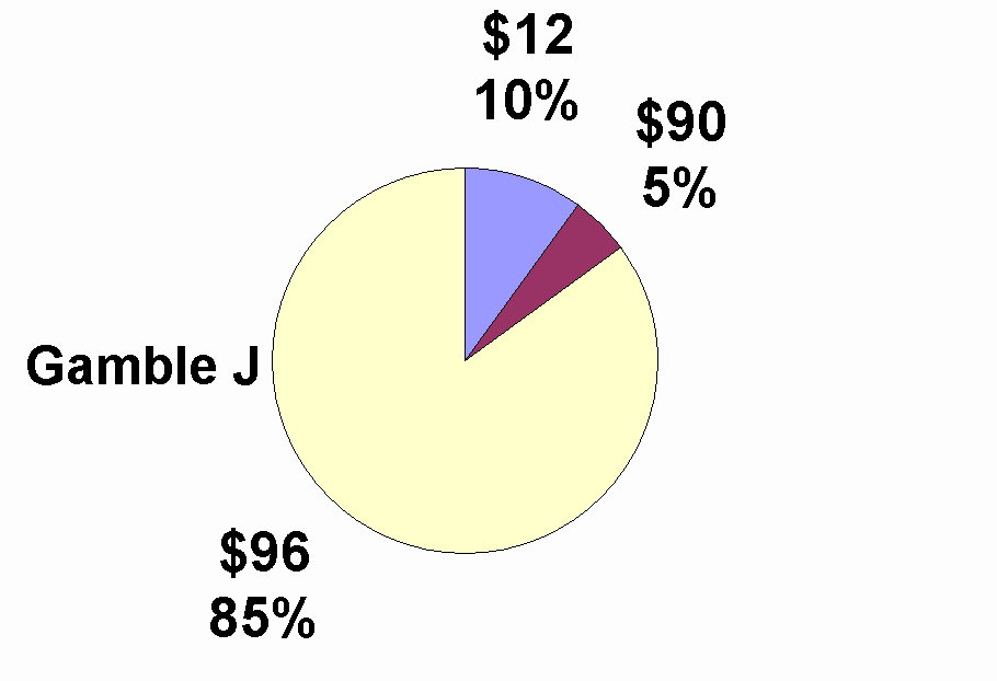 pie chart graphic
