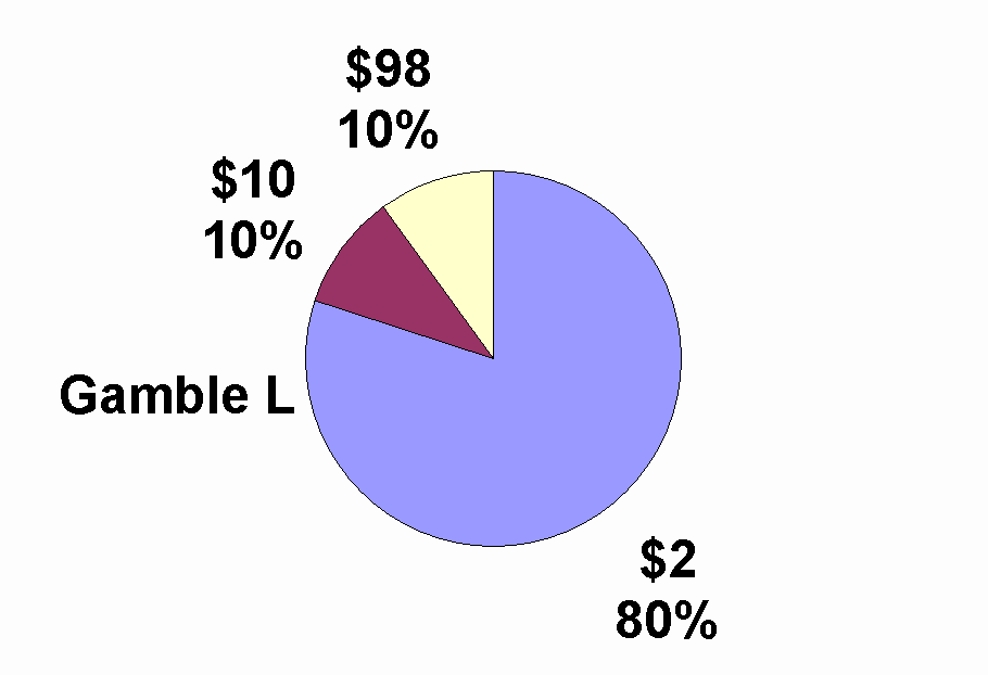 pie chart graphic