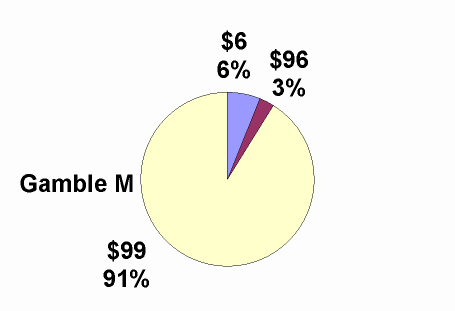 pie chart graphic