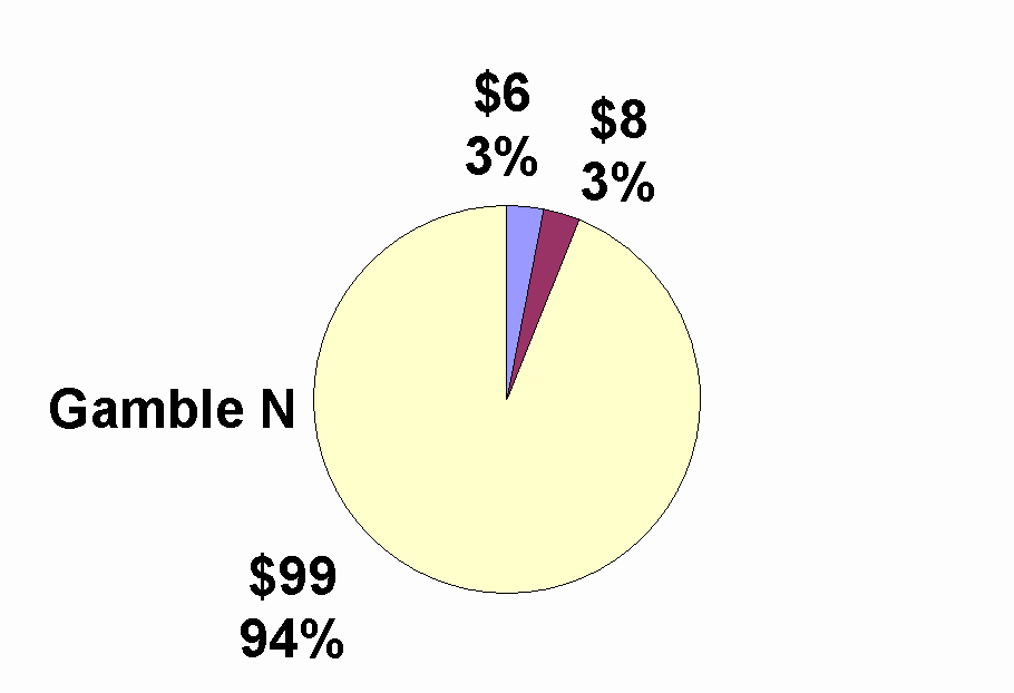 pie chart graphic