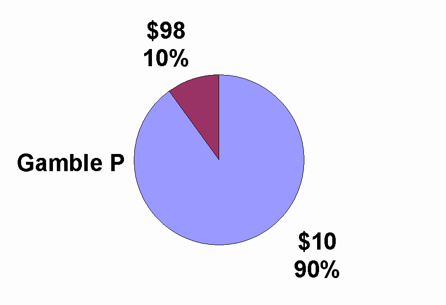 pie chart graphic