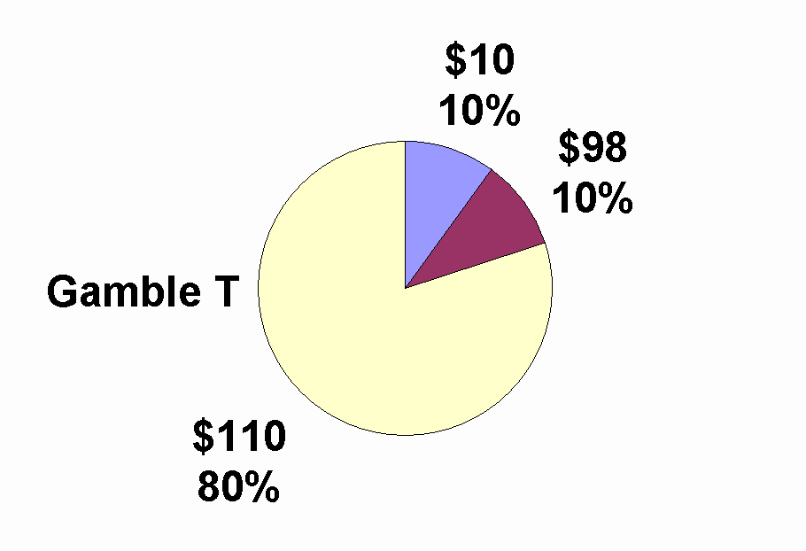pie chart graphic