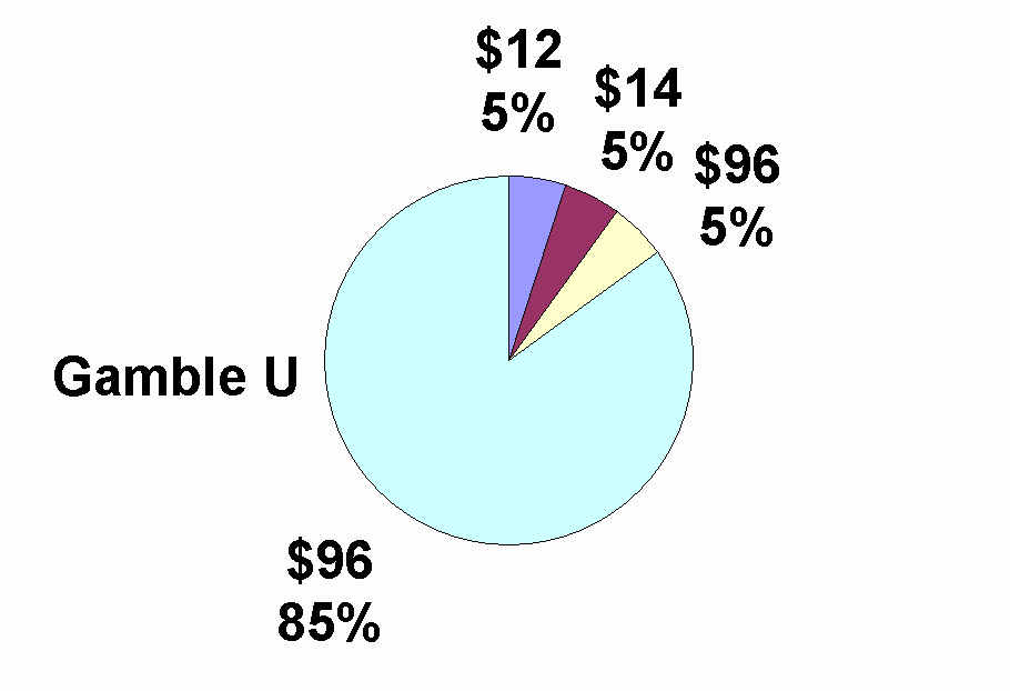 pie chart graphic