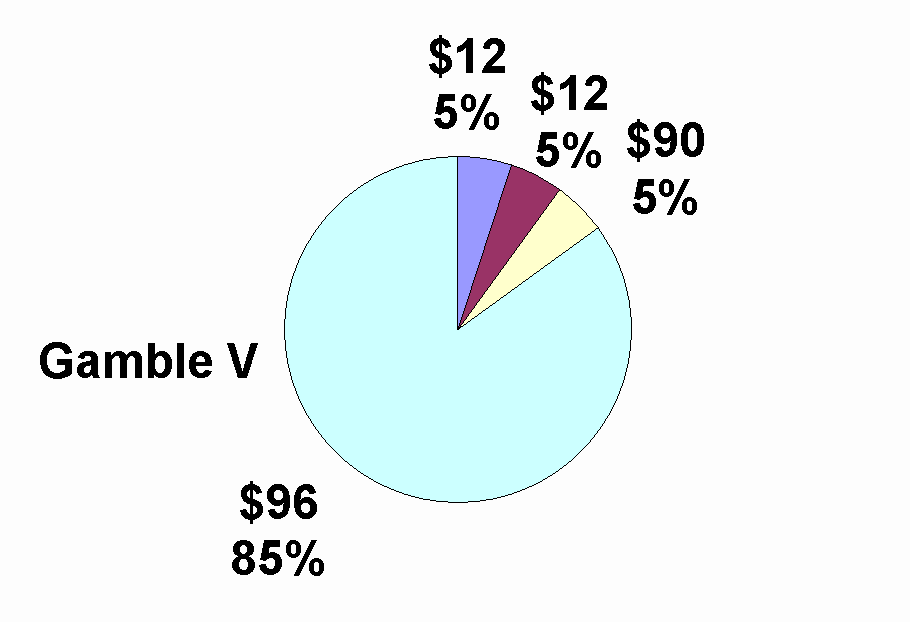 pie chart graphic