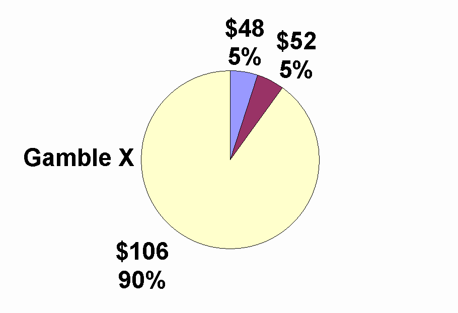 pie chart graphic