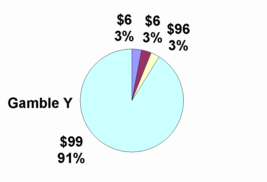 pie chart graphic