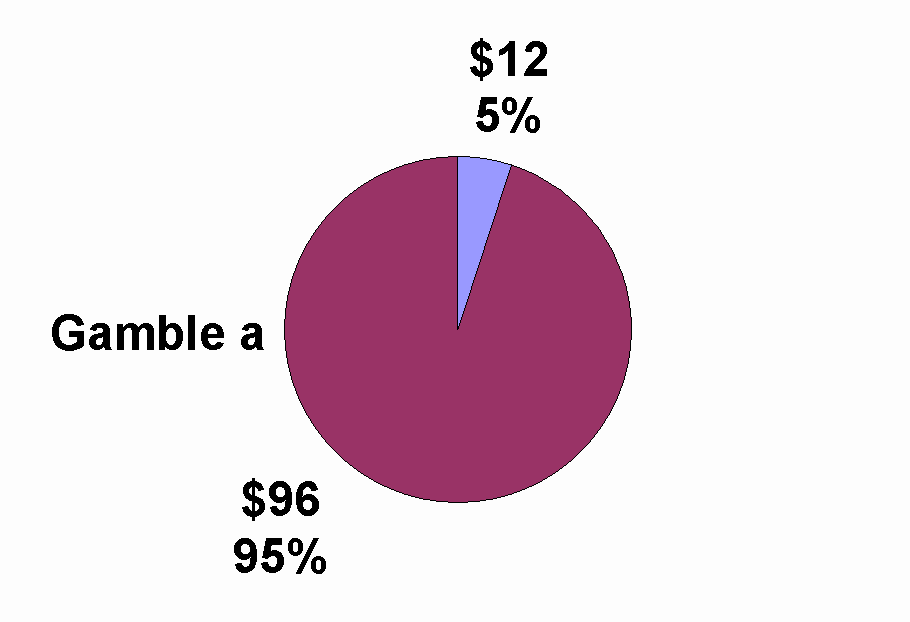 pie chart graphic