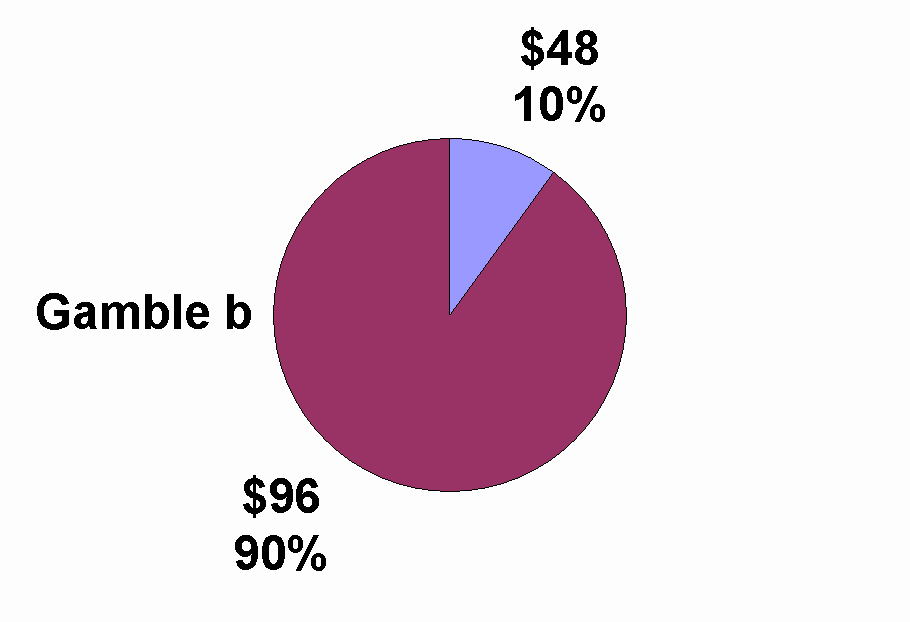 pie chart graphic