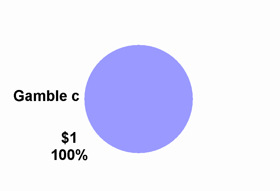 pie chart graphic