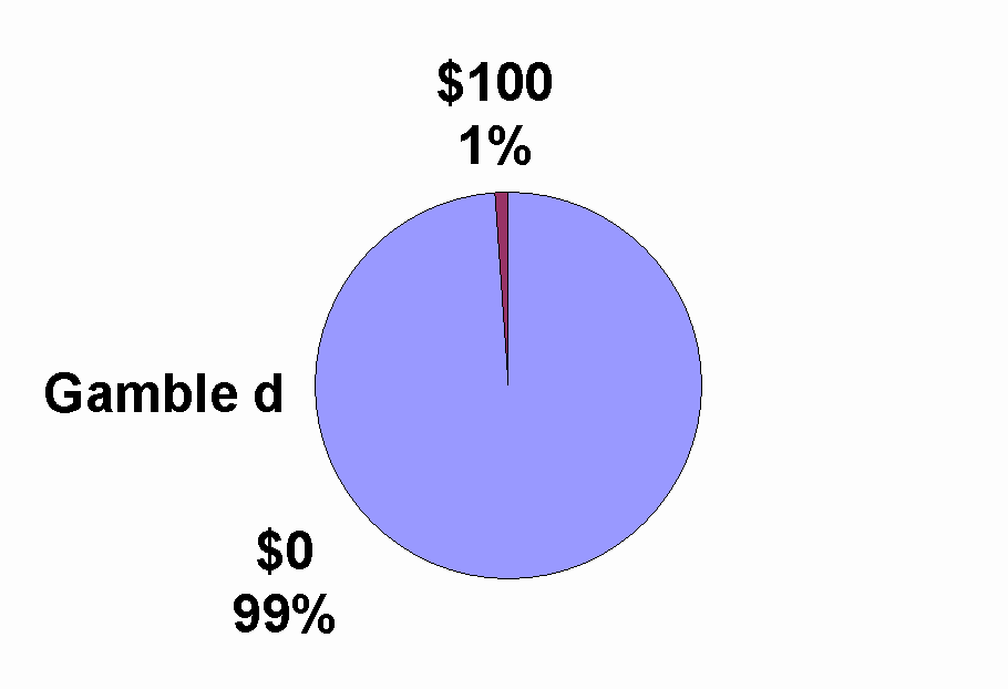 pie chart graphic