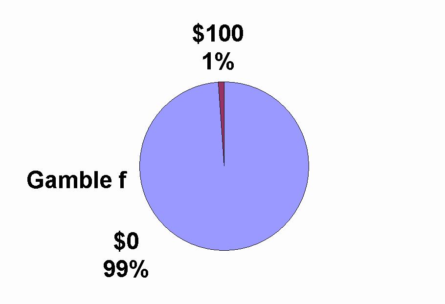 pie chart graphic