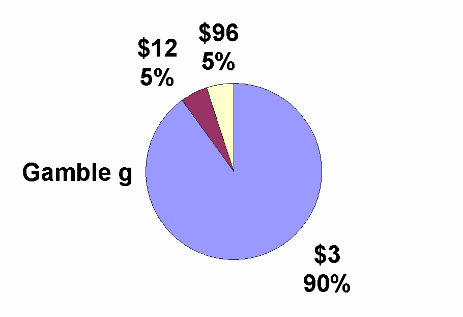 pie chart graphic