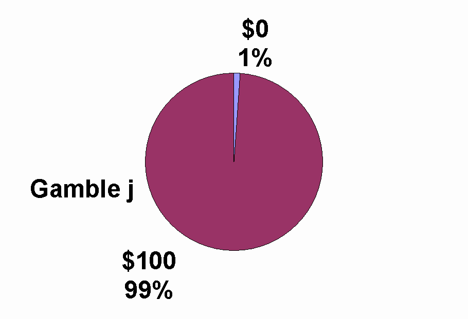 pie chart graphic