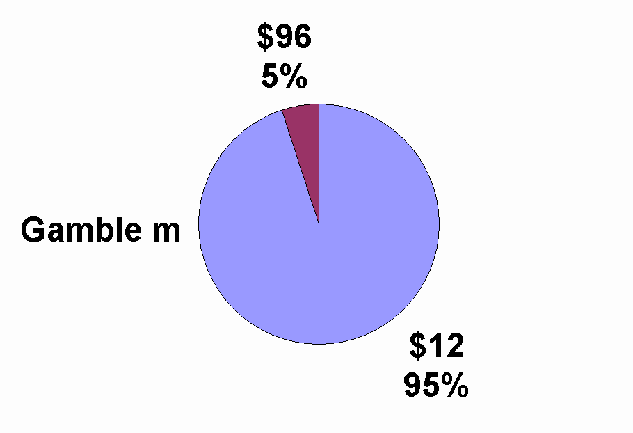 pie chart graphic