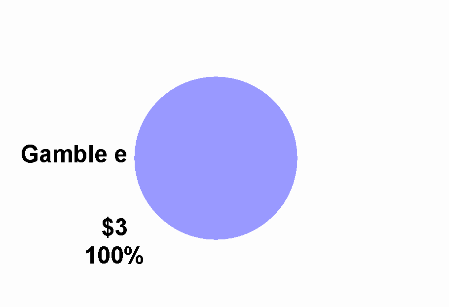 pie chart